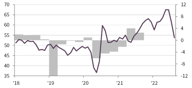 August PMI report chart ar