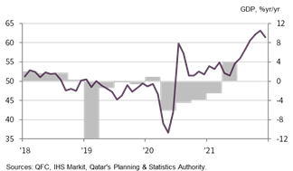 December PMI