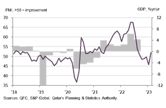 Feb 2023 PMI Ar