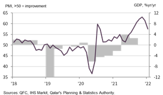 January 2022 PMI