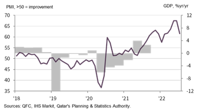 July PMI report chart