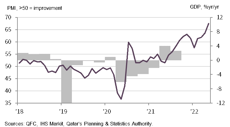 May PMI QFC