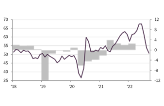 Sept PMI - Ar