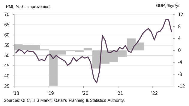 July PMI report chart