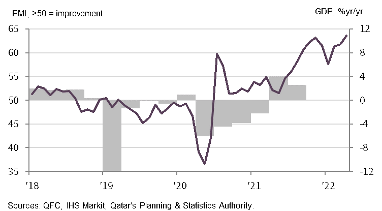 April PMI QFC