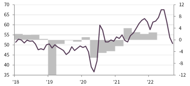 Sept PMI - Ar