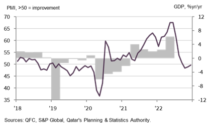 PMI dec 22 En