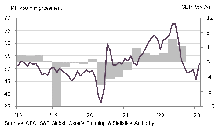 Feb 2023 PMI Ar