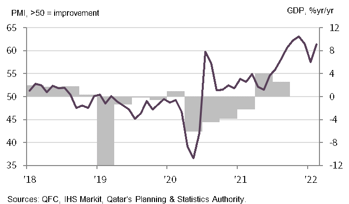 PMI vs GDP en